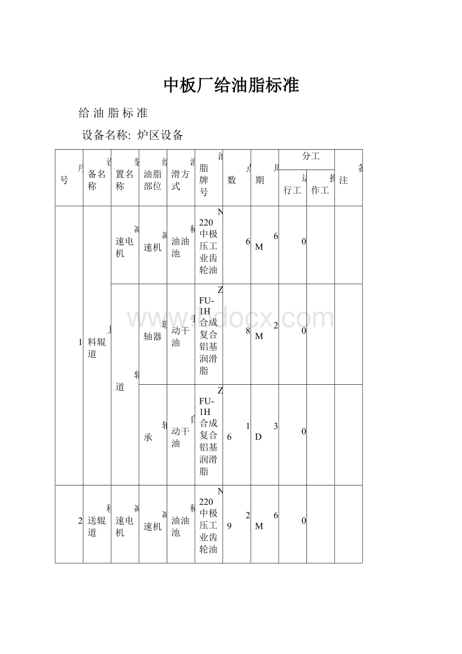 中板厂给油脂标准.docx_第1页