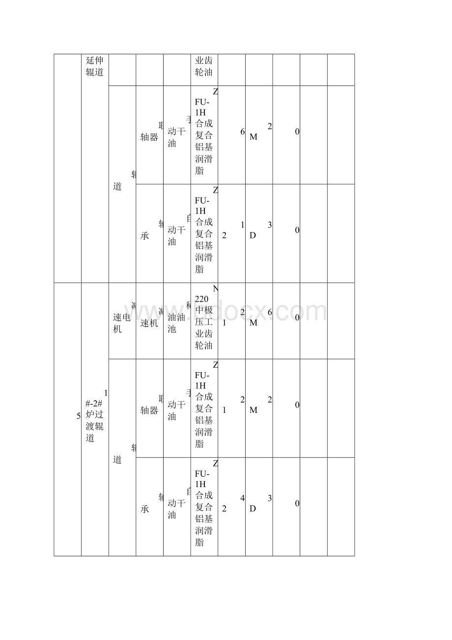 中板厂给油脂标准.docx_第3页