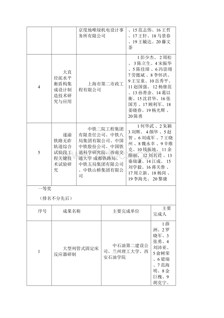 度中国施工企业管理Word文档下载推荐.docx_第2页