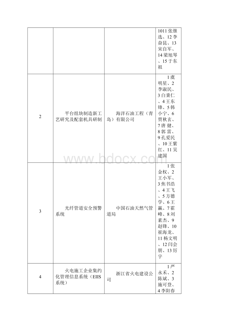 度中国施工企业管理Word文档下载推荐.docx_第3页