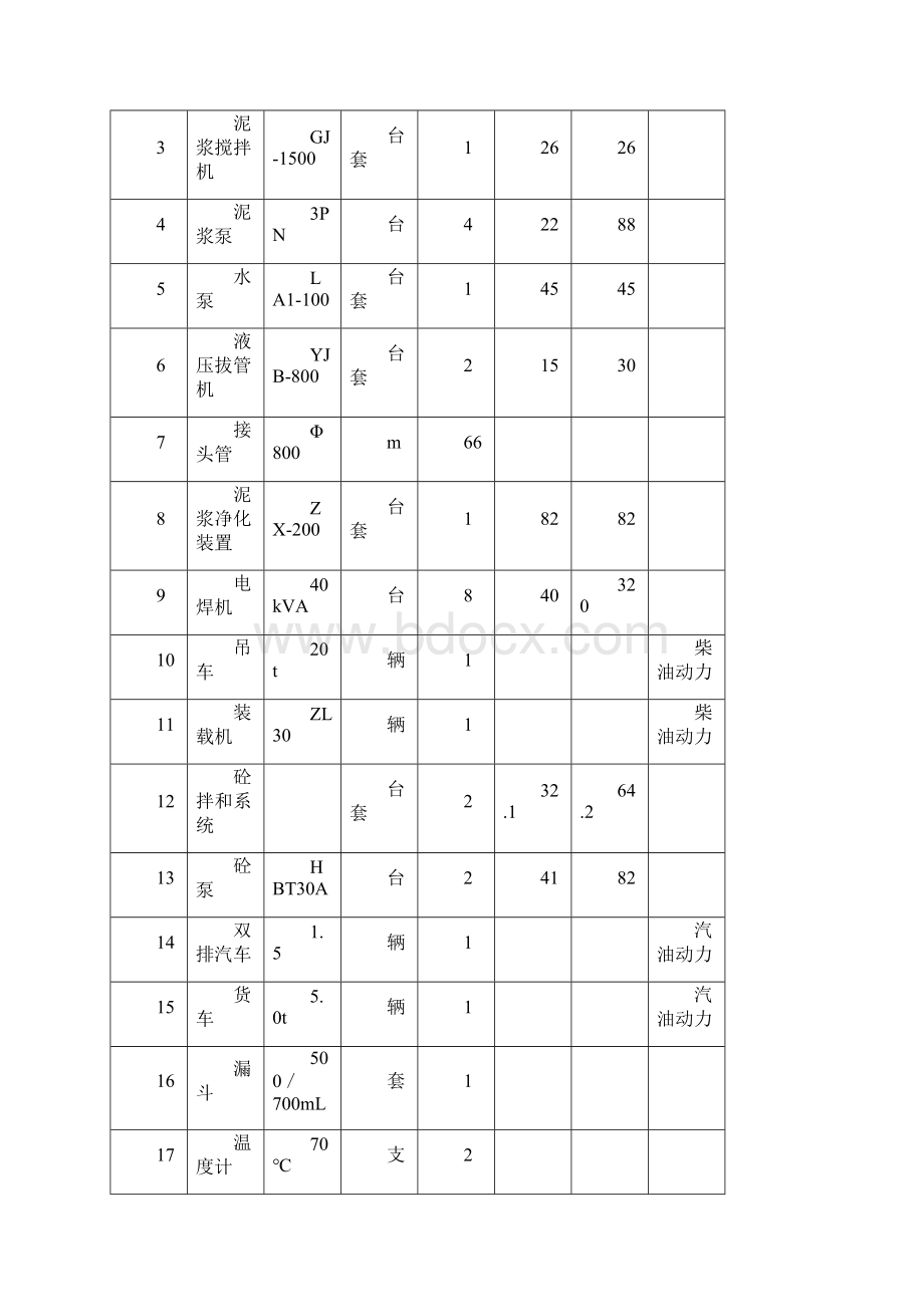 砼地下连续墙施工方案.docx_第2页