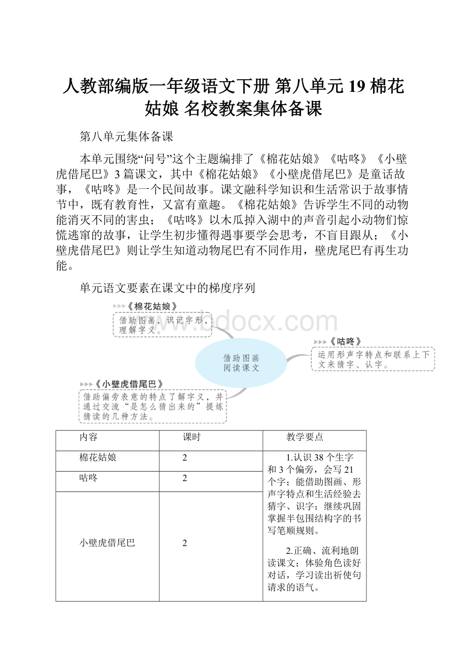 人教部编版一年级语文下册 第八单元19 棉花姑娘名校教案集体备课Word文档格式.docx_第1页