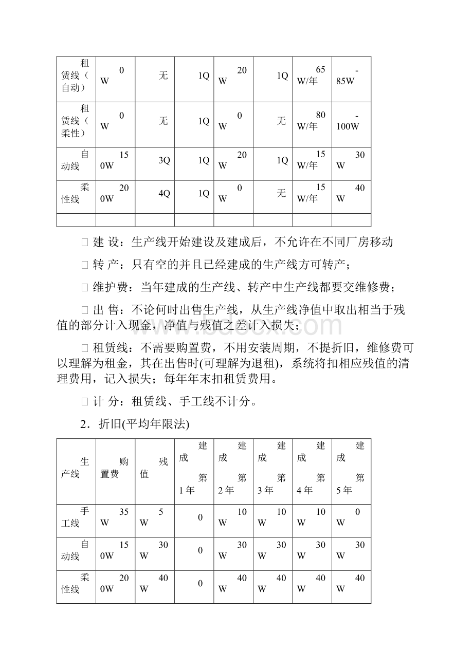 全国职业院校高职企业经营模拟沙盘大赛安徽省总决赛规则讲解.docx_第3页