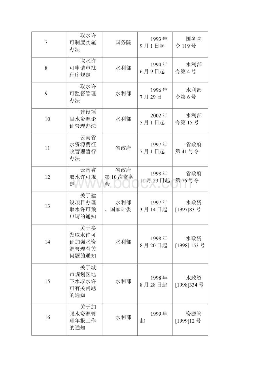 罗平县水务局梳理行政执法依据.docx_第2页