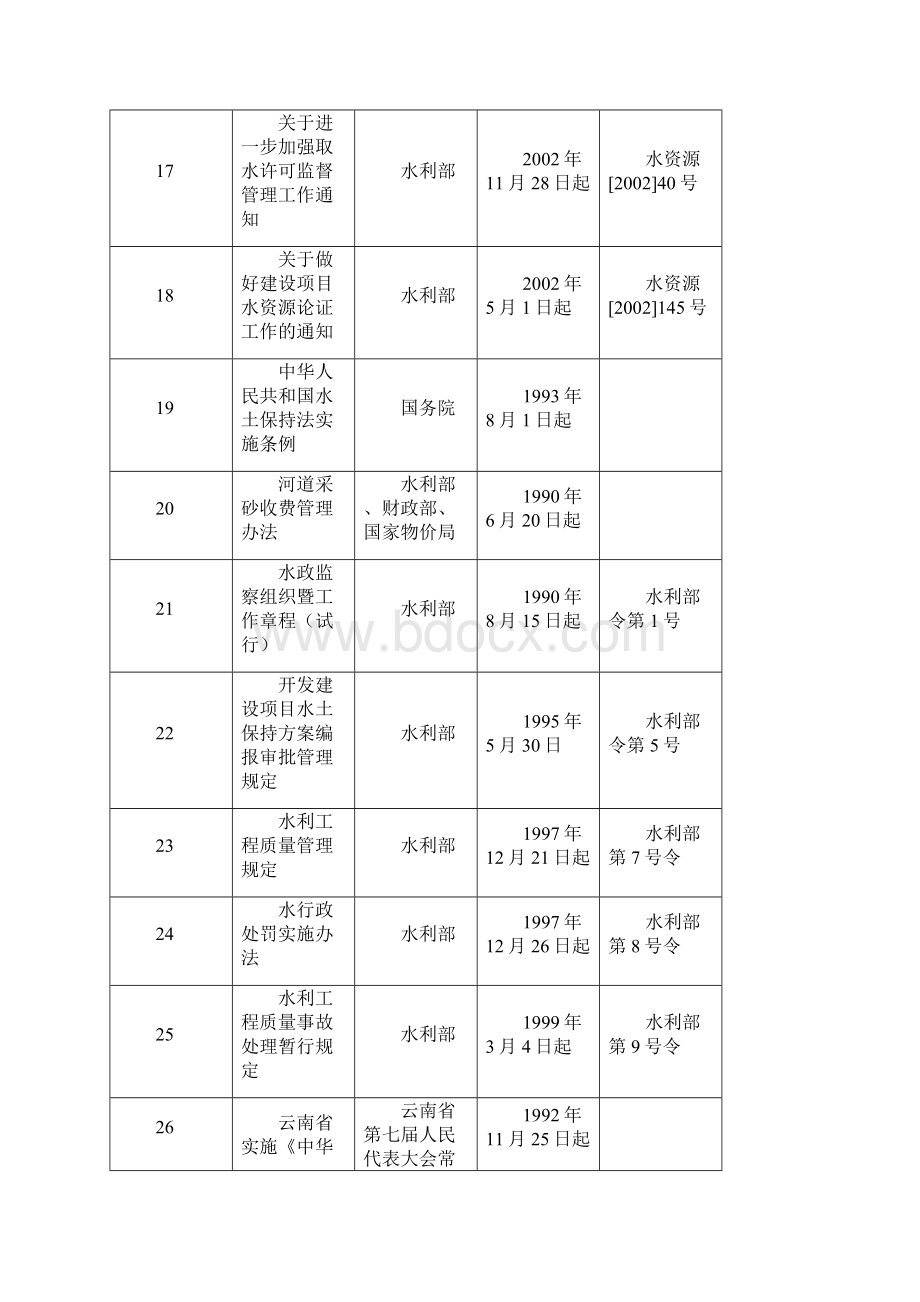 罗平县水务局梳理行政执法依据.docx_第3页