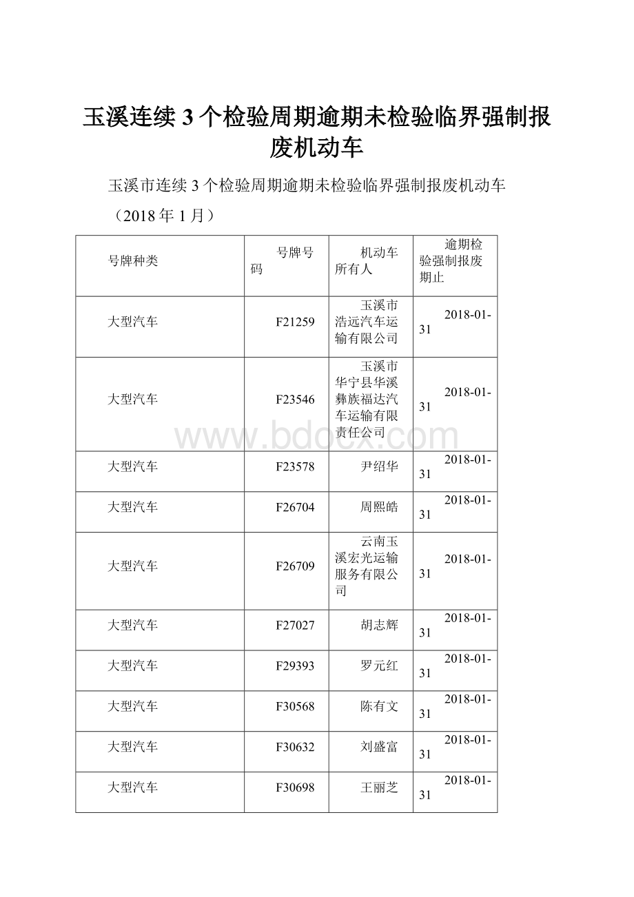 玉溪连续3个检验周期逾期未检验临界强制报废机动车.docx