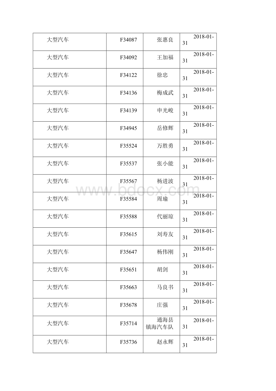 玉溪连续3个检验周期逾期未检验临界强制报废机动车.docx_第3页