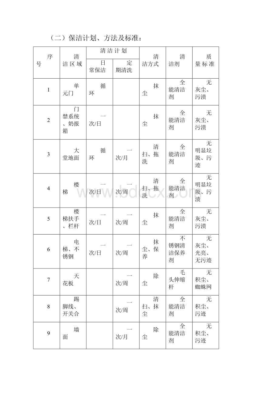 保洁外包管理计划书Word格式文档下载.docx_第3页