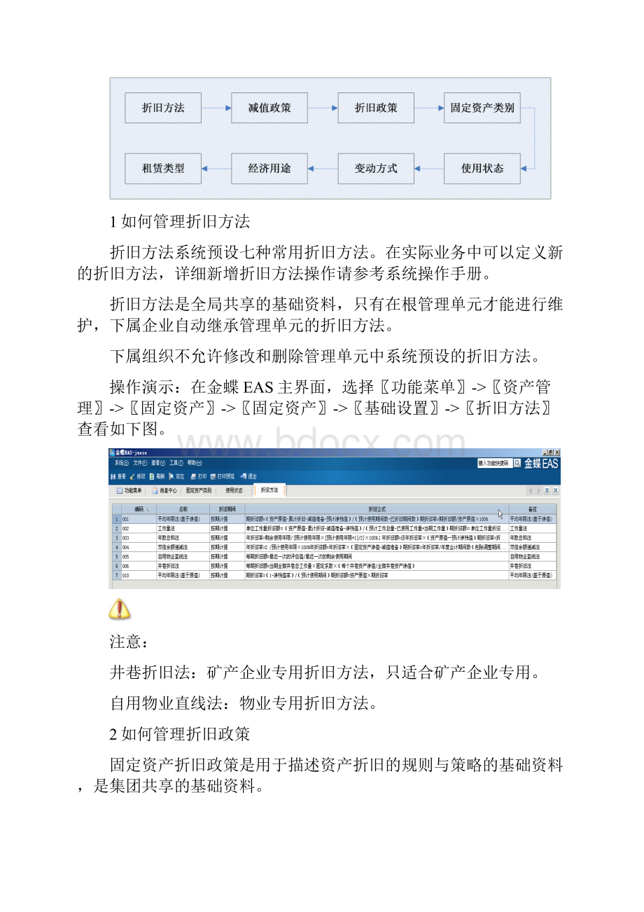 EAS系统标准操作手册固定资产文档格式.docx_第2页