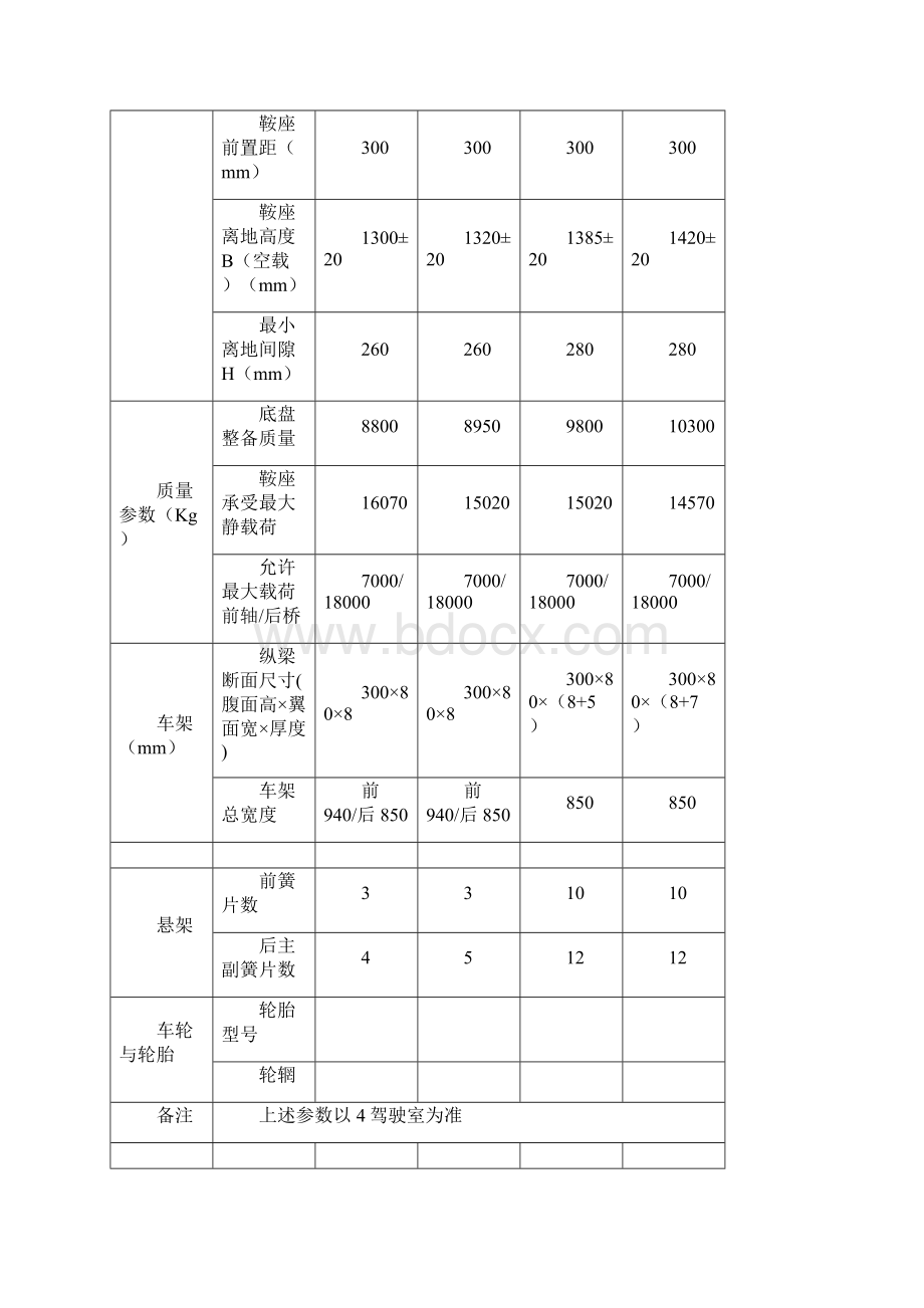 陕汽柴油牵引车整车简图及参数表.docx_第2页