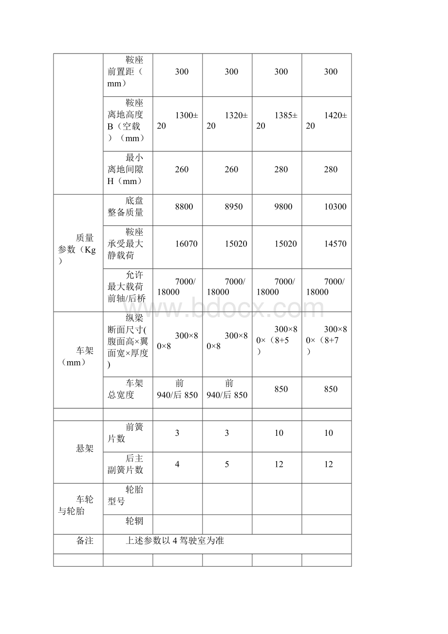 陕汽柴油牵引车整车简图及参数表文档格式.docx_第2页