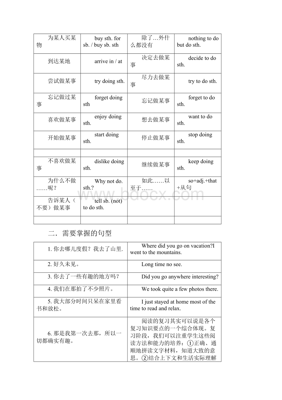 人教版八年级上册英语各单元重点短语句型.docx_第2页