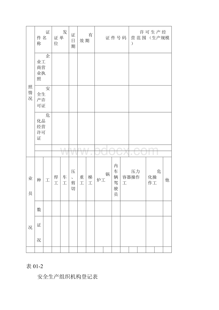 安全生产管理台帐范本Word文档格式.docx_第2页