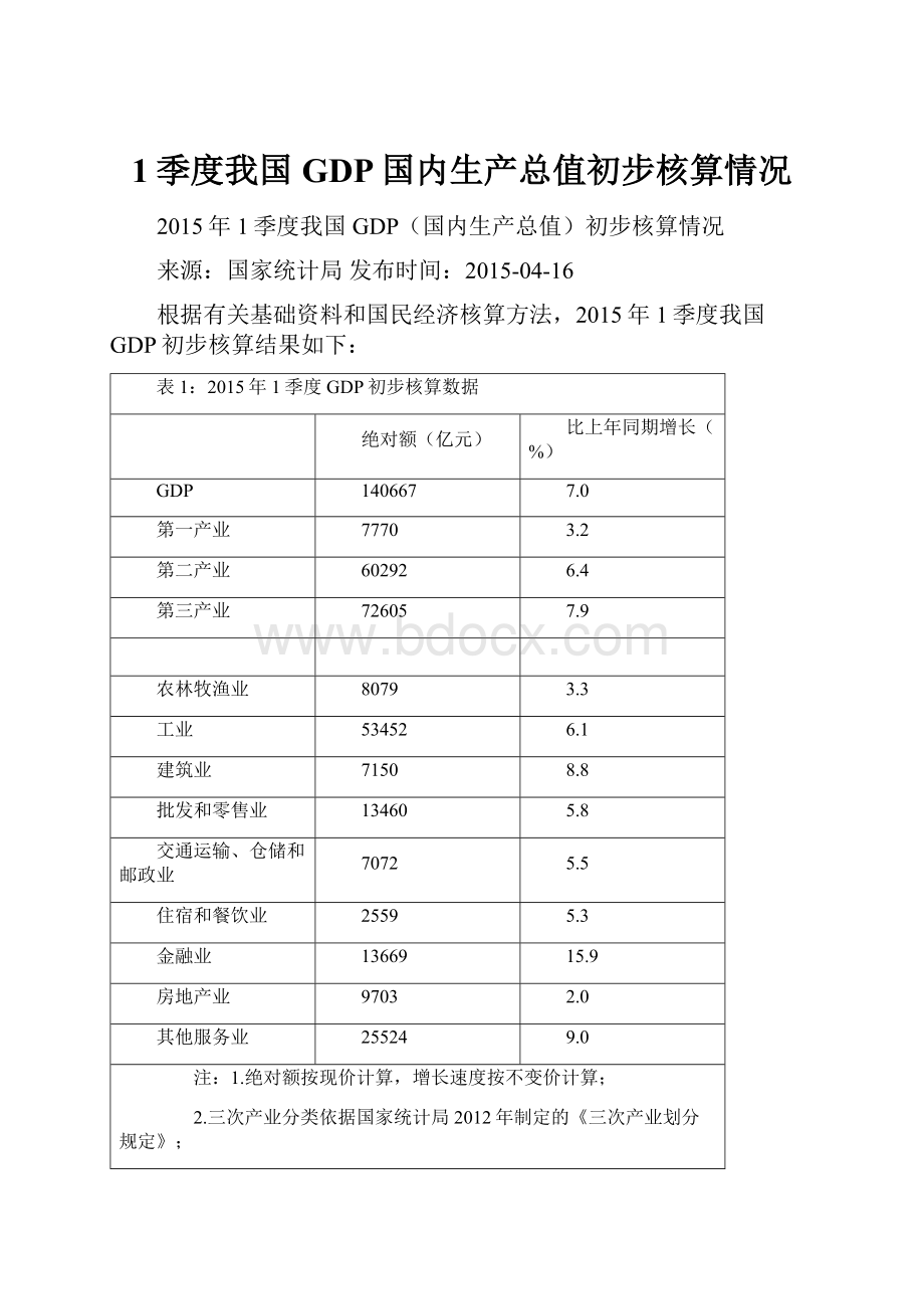 1季度我国GDP国内生产总值初步核算情况Word格式文档下载.docx_第1页