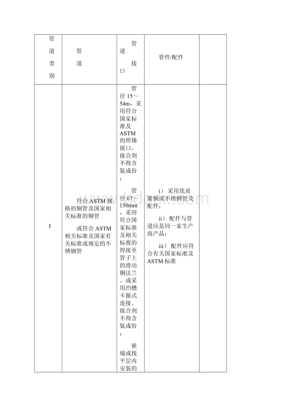 管道及支架技术规范.docx_第3页