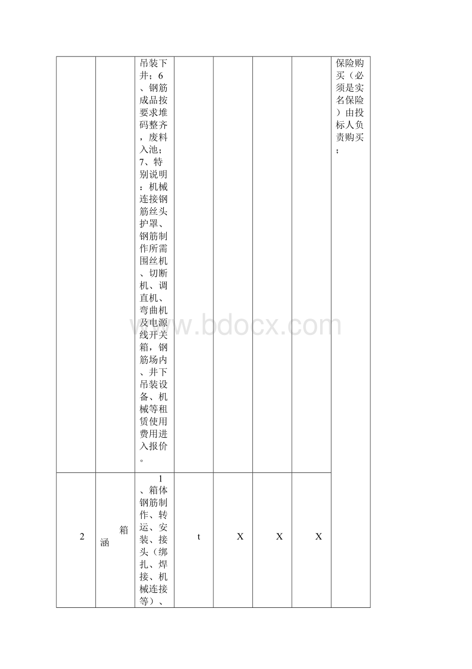 抗滑桩钢筋笼专业分包合同.docx_第3页