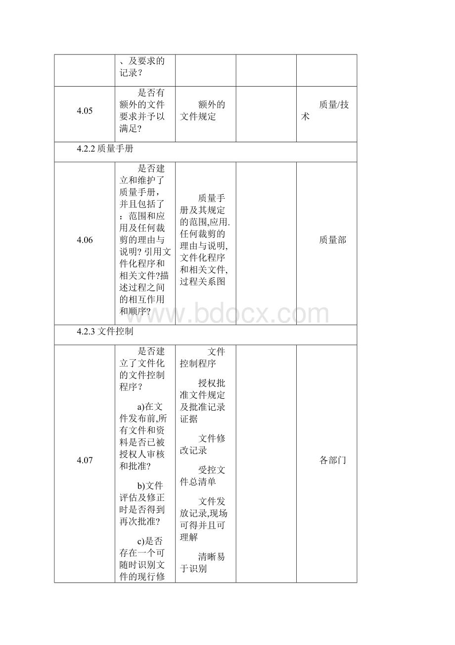 内部质量体系审核检查表.docx_第3页