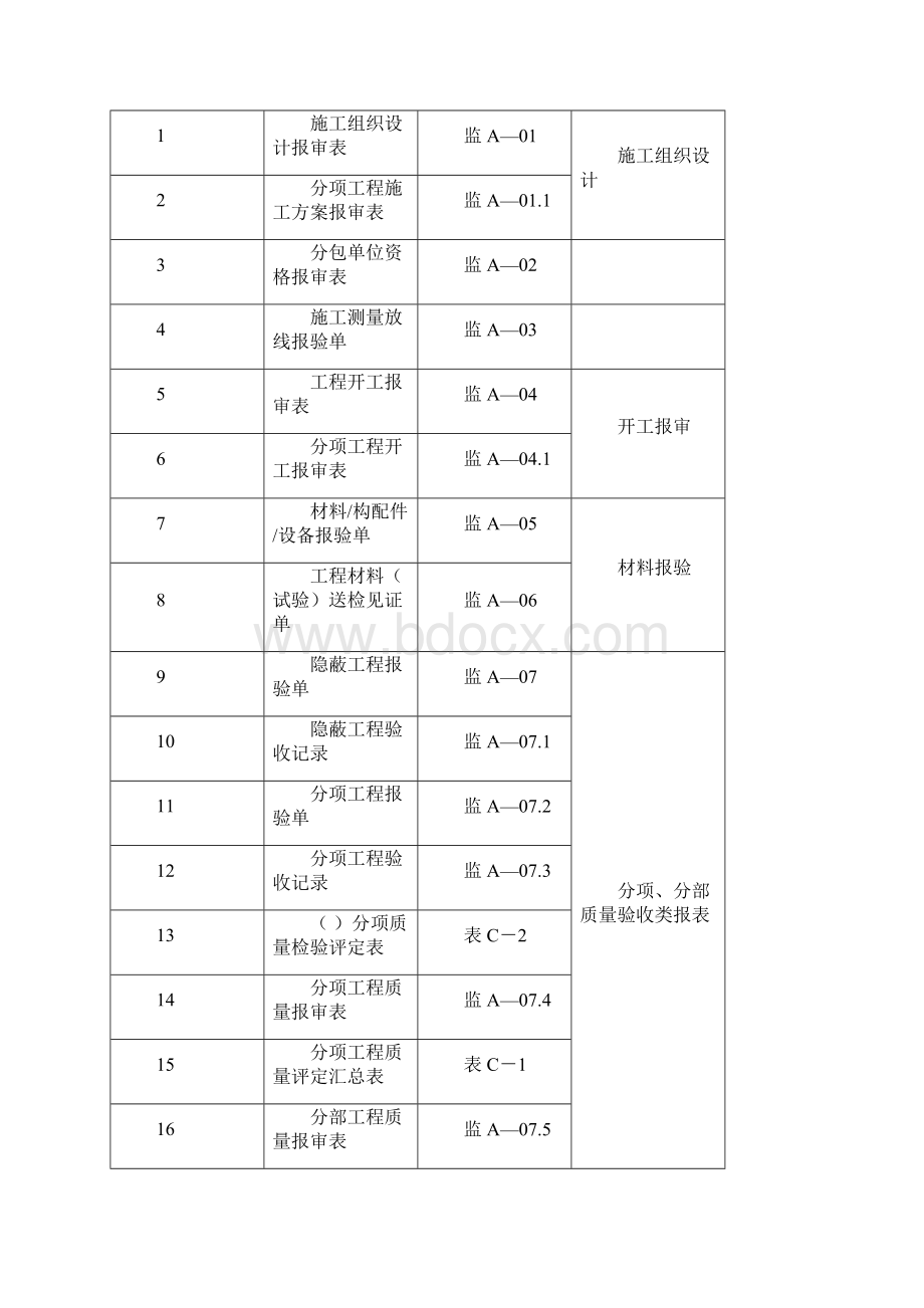 常用监理表格统一格式Word格式文档下载.docx_第3页