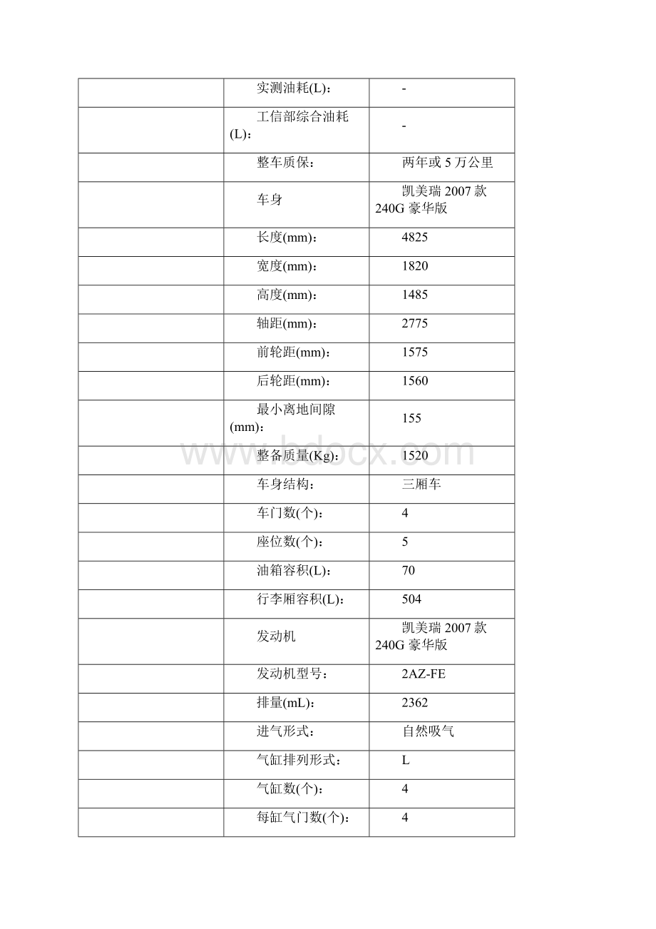 汽车营销项目比赛用车相关参数.docx_第2页