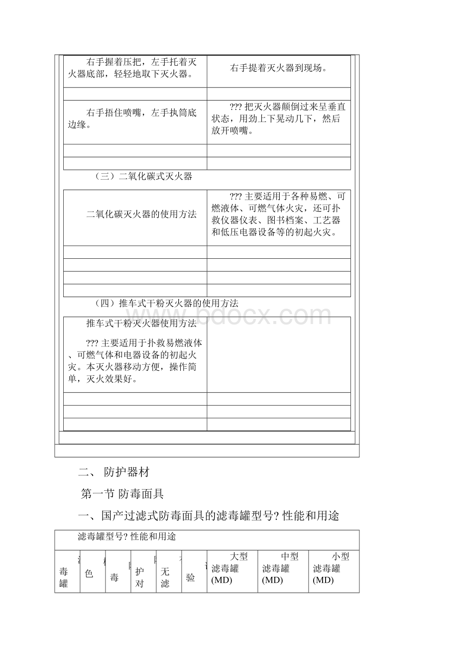 应急救援器材的正确使用方法文档格式.docx_第2页