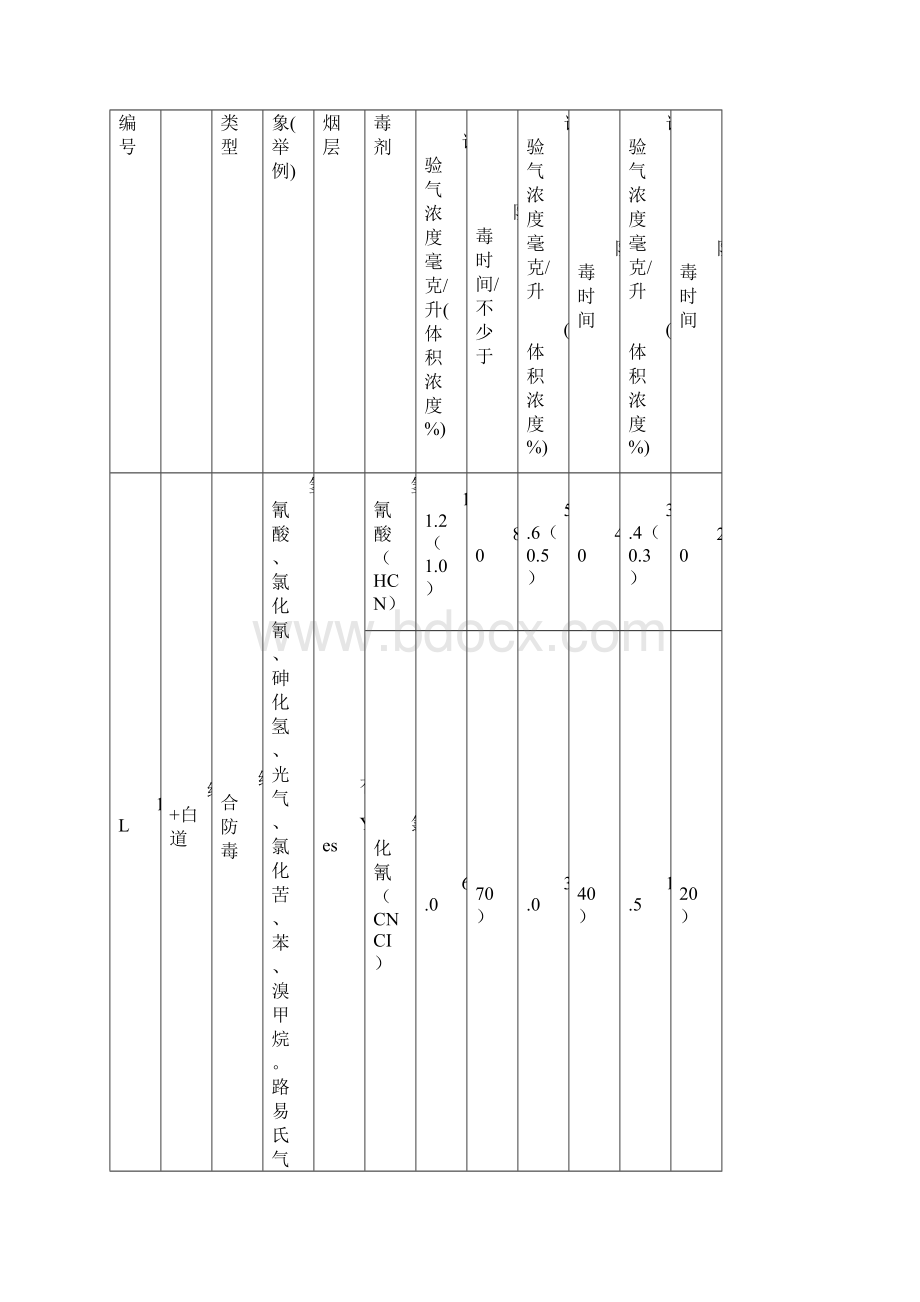 应急救援器材的正确使用方法.docx_第3页