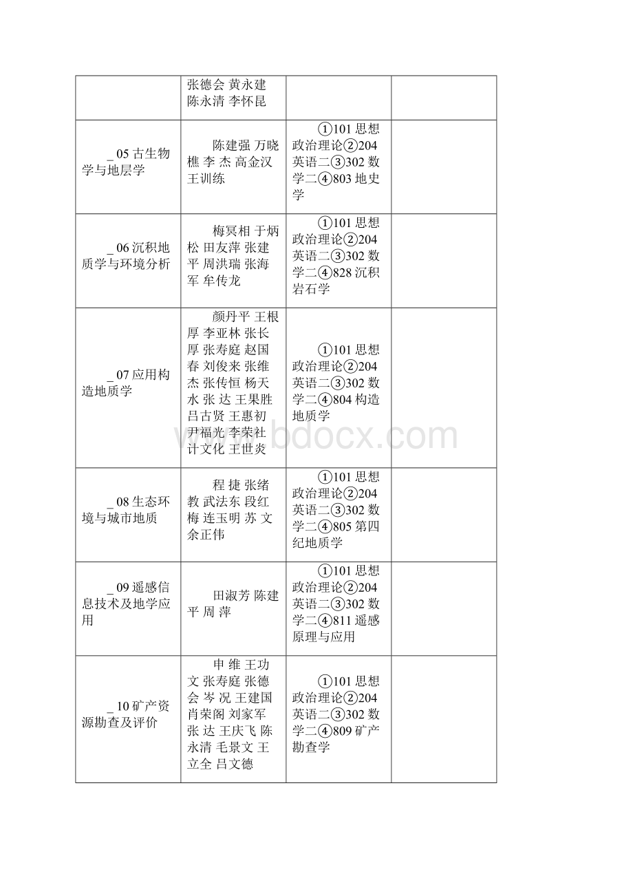 中国地质大学北京文档格式.docx_第2页