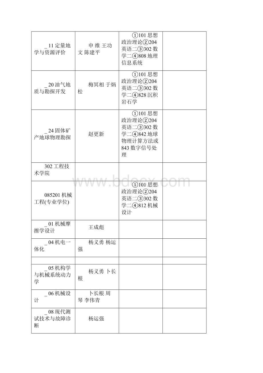 中国地质大学北京文档格式.docx_第3页