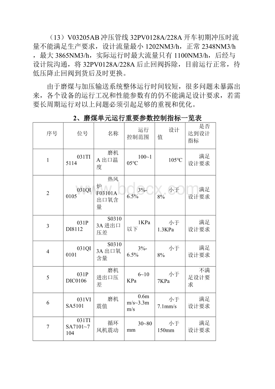 煤气化装置性能考核报告Word格式文档下载.docx_第3页