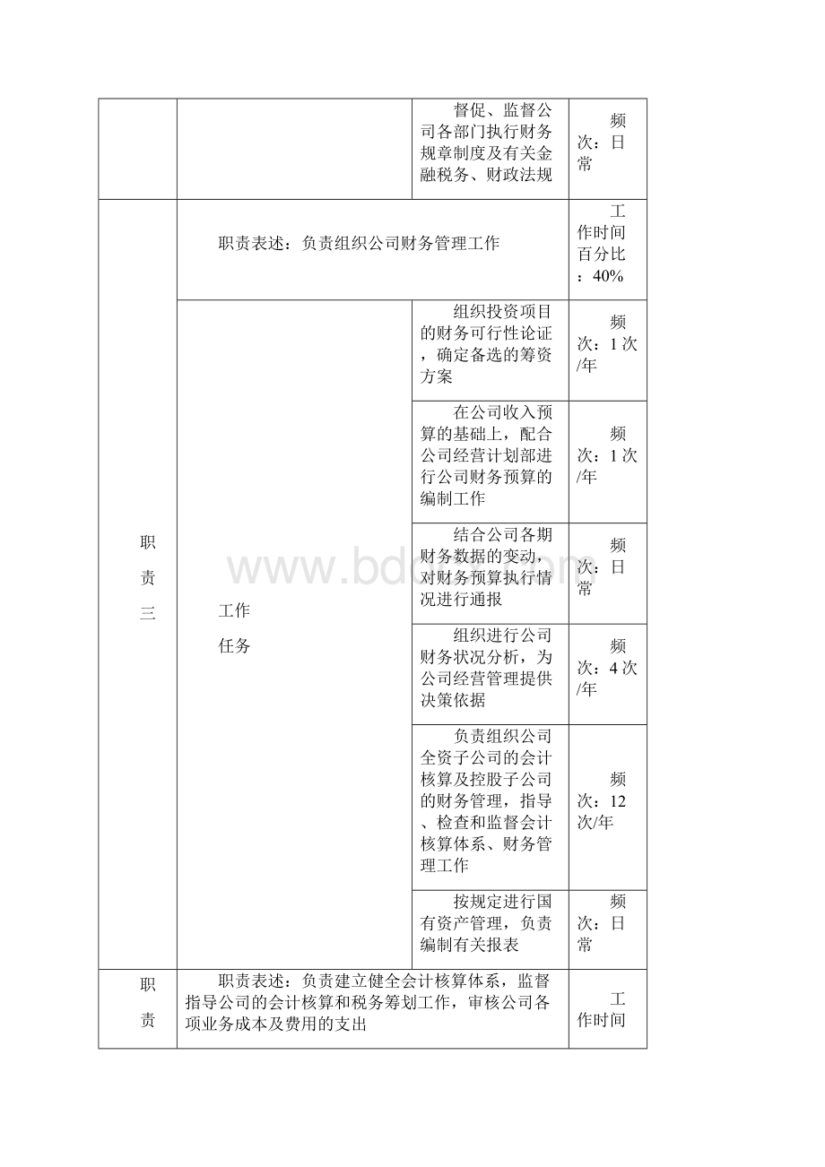 财务部11岗位说明书finalWord格式.docx_第3页