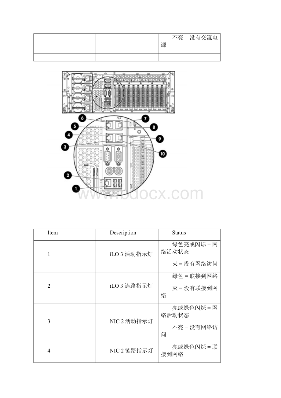 HPProLiantDL系列PC服务器维护手册Word格式文档下载.docx_第3页