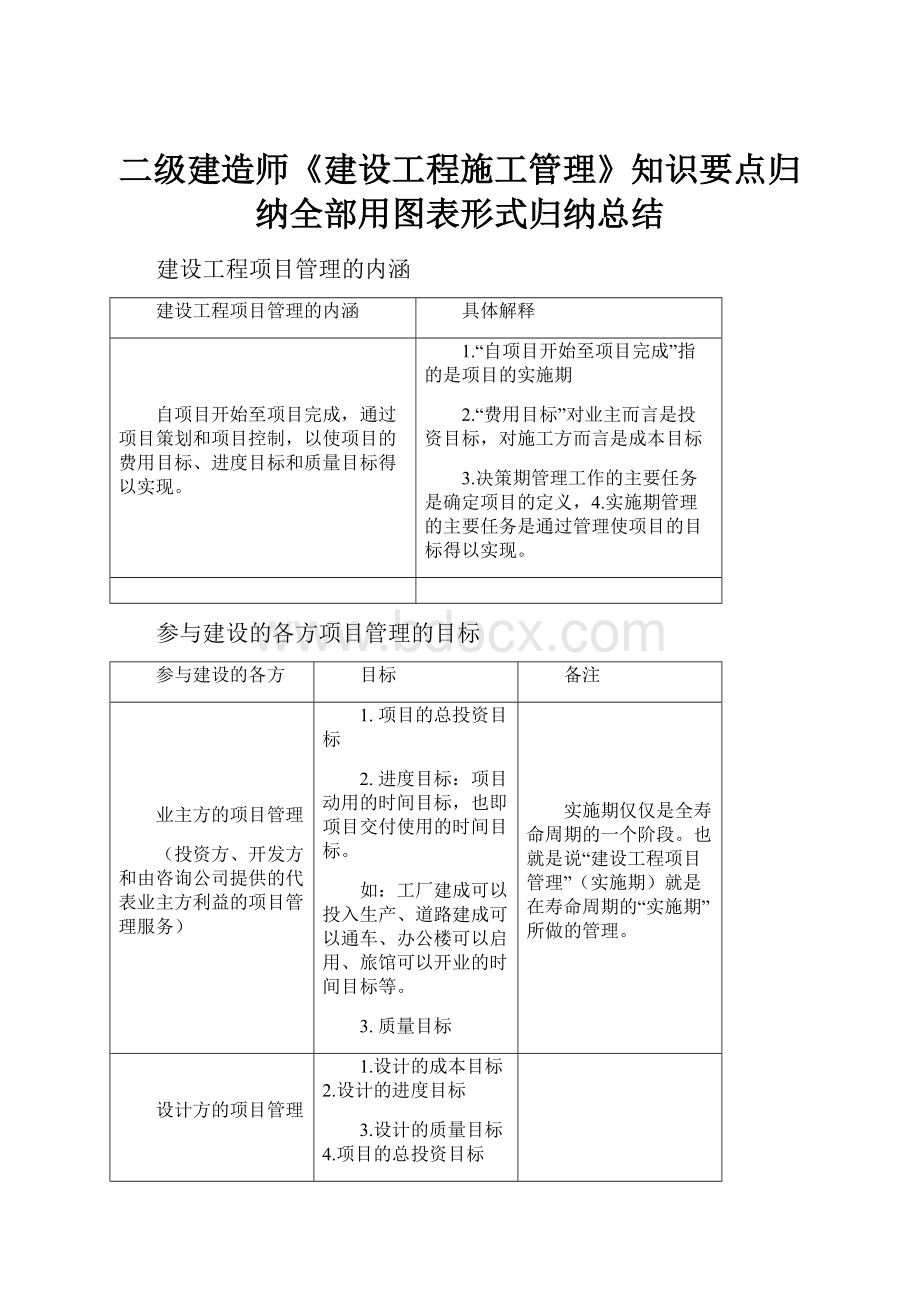 二级建造师《建设工程施工管理》知识要点归纳全部用图表形式归纳总结Word文档下载推荐.docx_第1页