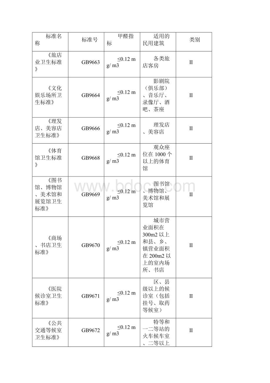 环保标准Word文档格式.docx_第3页