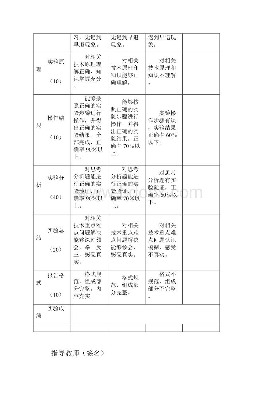 JAVA异常处理及输入输出流技术实验Word文档下载推荐.docx_第2页