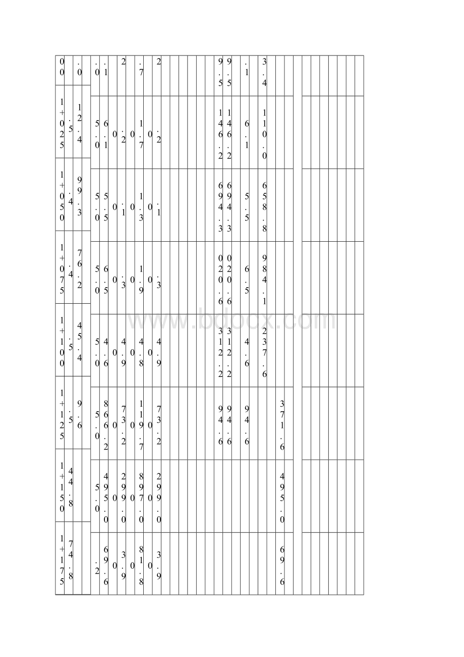 路基土石方数量计算表.docx_第3页