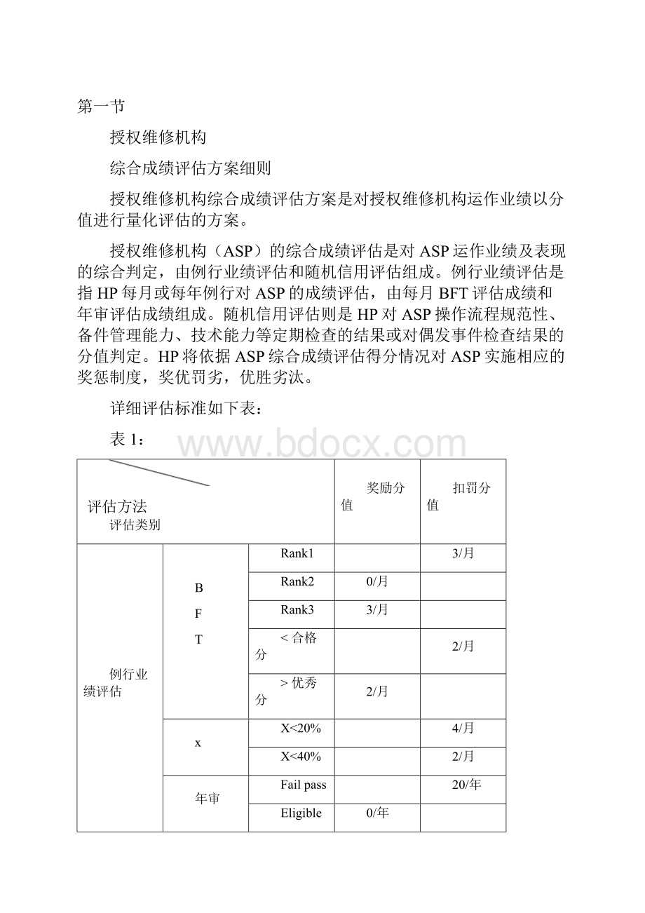 惠普授权维修机构综合成绩评估奖惩方案.docx_第3页