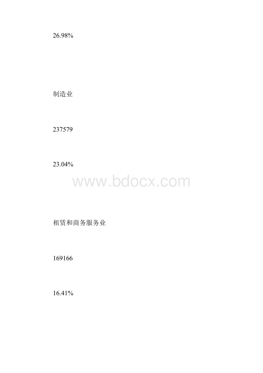 小企业金融中心上半年工作总结文档格式.docx_第3页