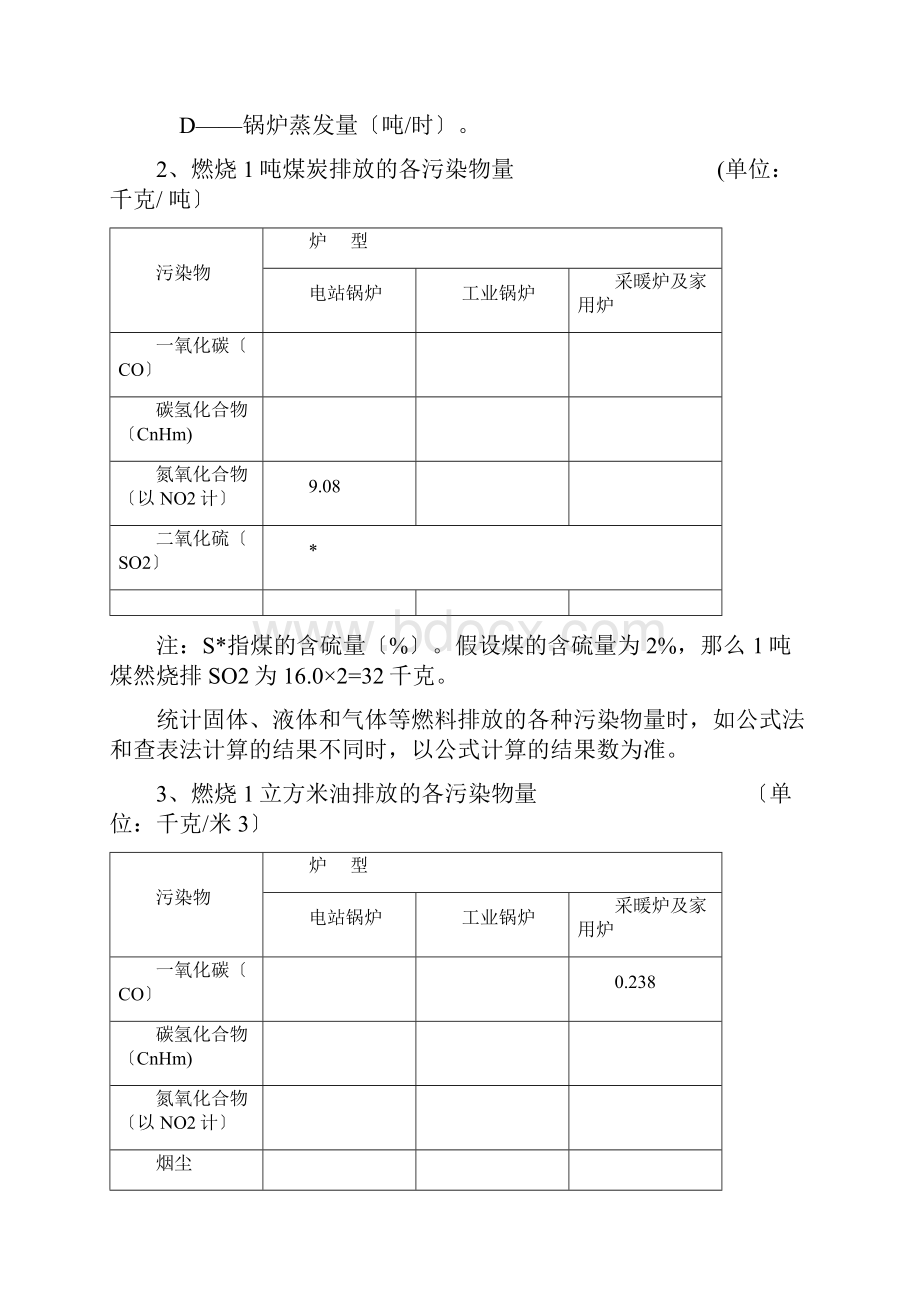 工业污染物产生和排放系数手册.docx_第3页