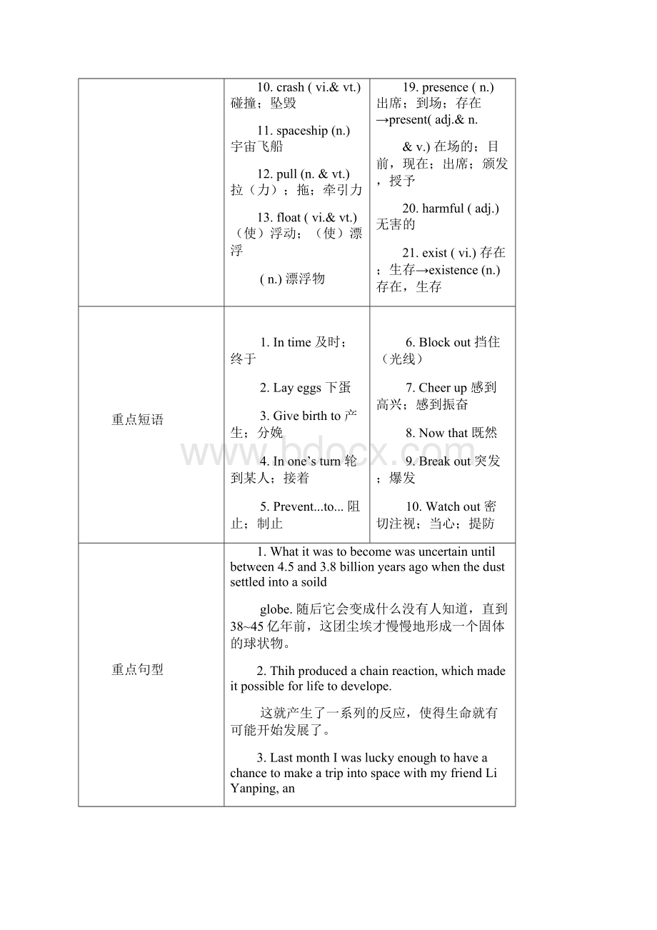 英语一轮复习资料必修3 Unit4 Astronomythe science of the stars.docx_第2页