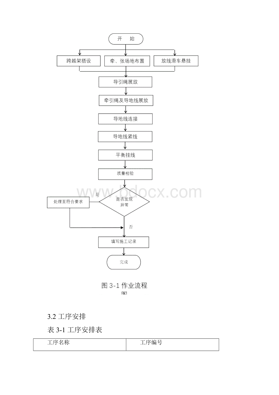 南方电网架线施工作业指导书.docx_第3页