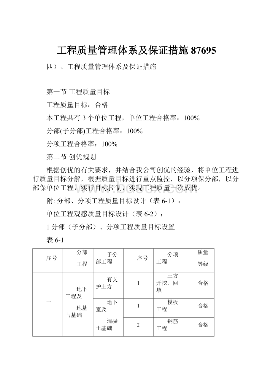 工程质量管理体系及保证措施87695Word文档下载推荐.docx