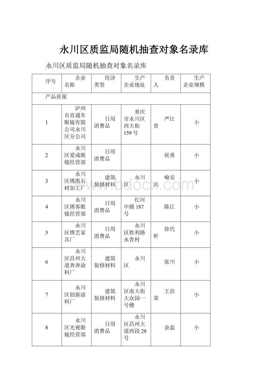 永川区质监局随机抽查对象名录库Word下载.docx