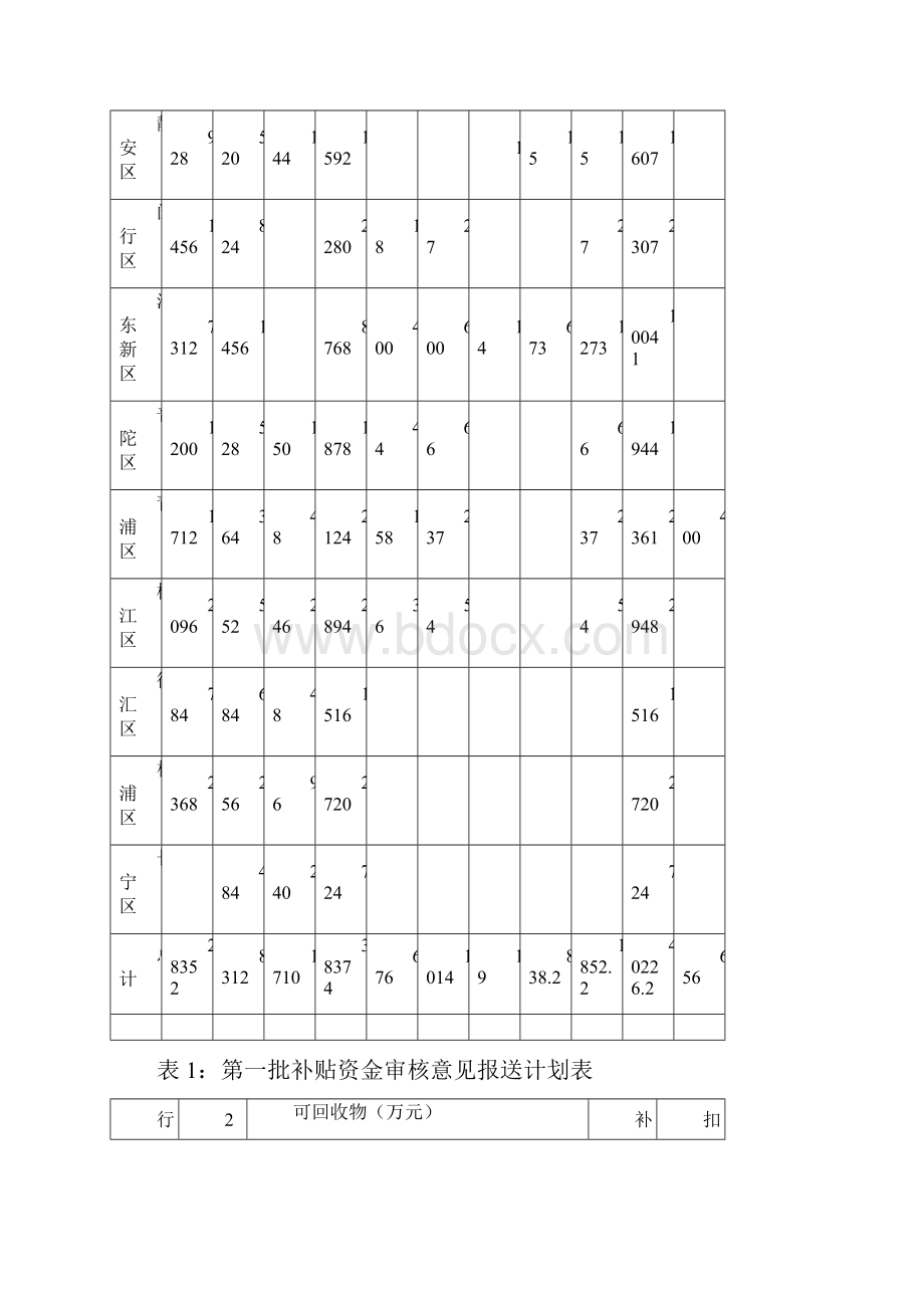 生活垃圾分类专项补贴资金审核表.docx_第2页