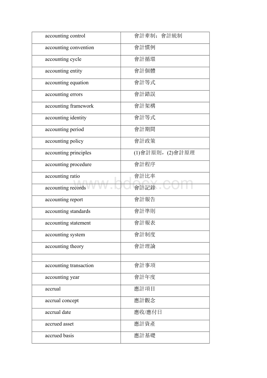 会计学英文词汇Word下载.docx_第2页