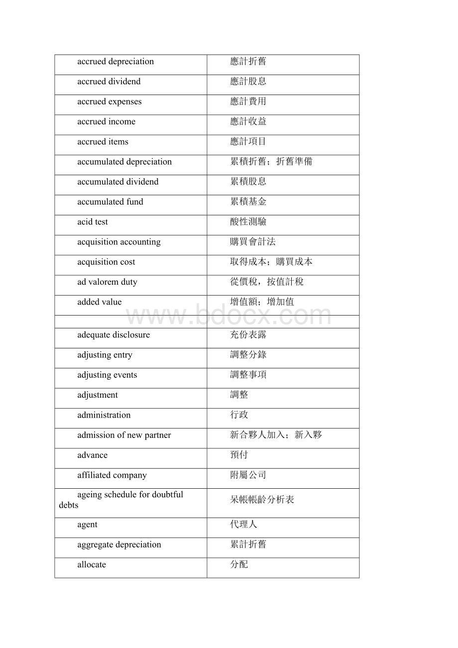 会计学英文词汇.docx_第3页