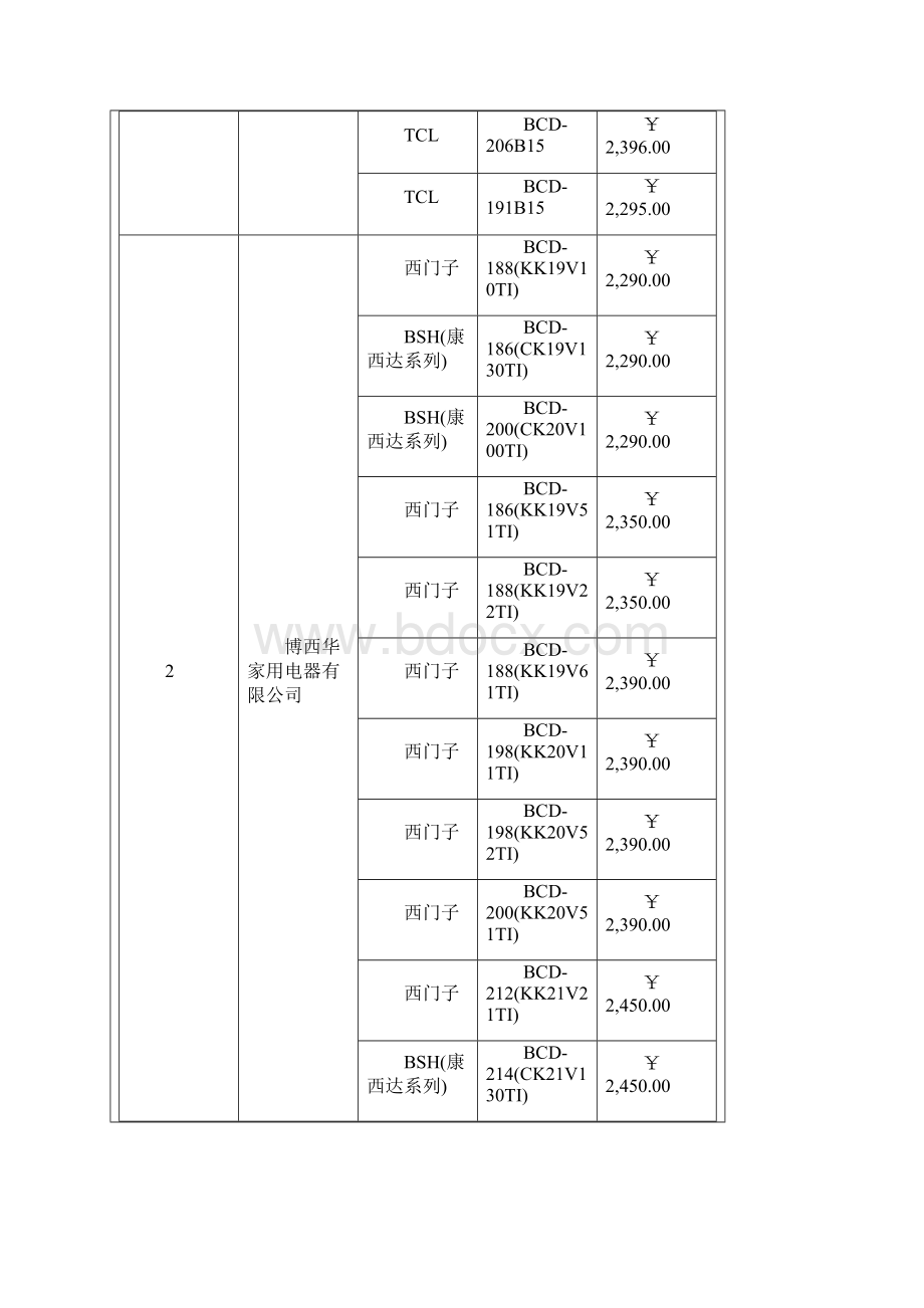 福建家电下乡中标产品电冰箱Word文档格式.docx_第2页