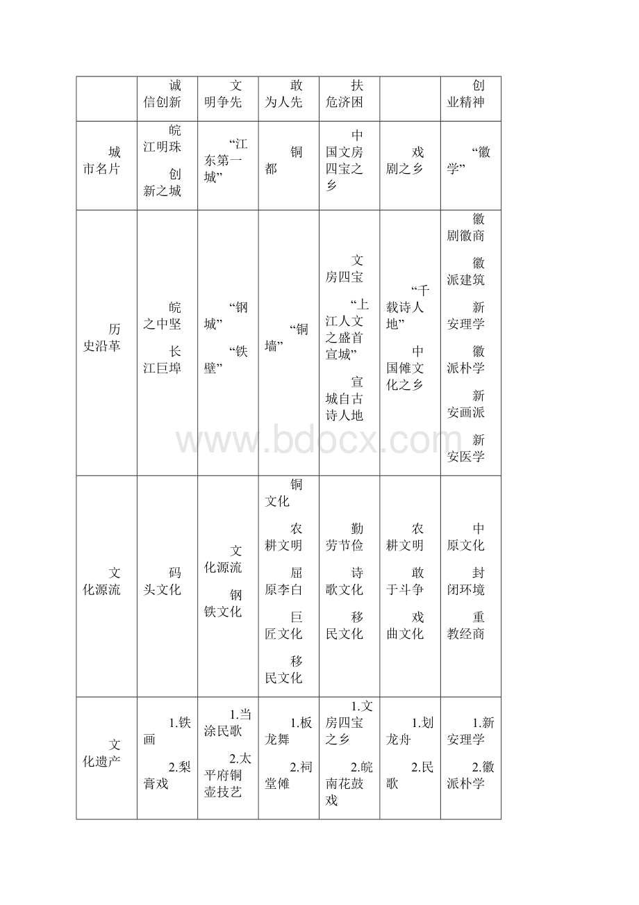 以宣城古村镇为例的皖南古村镇建筑文化初探精讲.docx_第3页