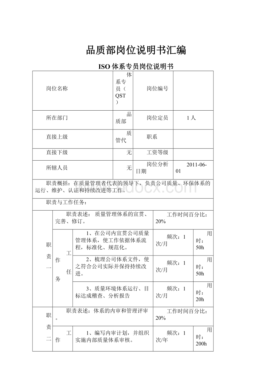 品质部岗位说明书汇编.docx