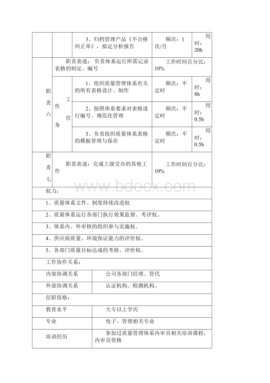 品质部岗位说明书汇编.docx_第3页