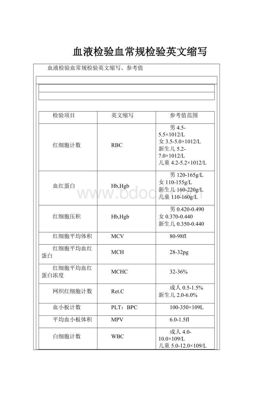 血液检验血常规检验英文缩写.docx_第1页