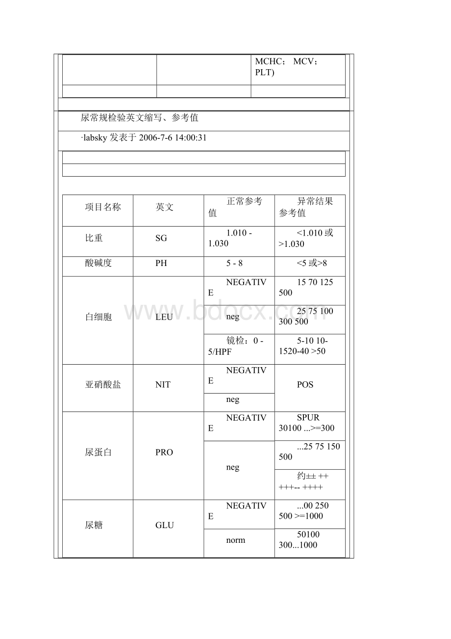 血液检验血常规检验英文缩写.docx_第3页